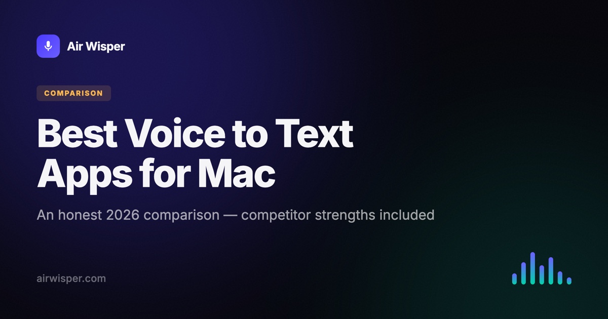 Best Voice to Text Apps for Mac in 2026 — An Honest Comparison